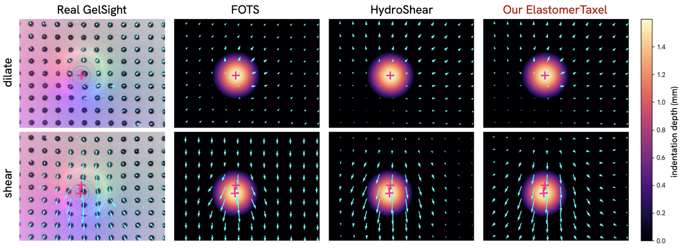 Real GelSight marker motion compared with simulated elastomer sensors