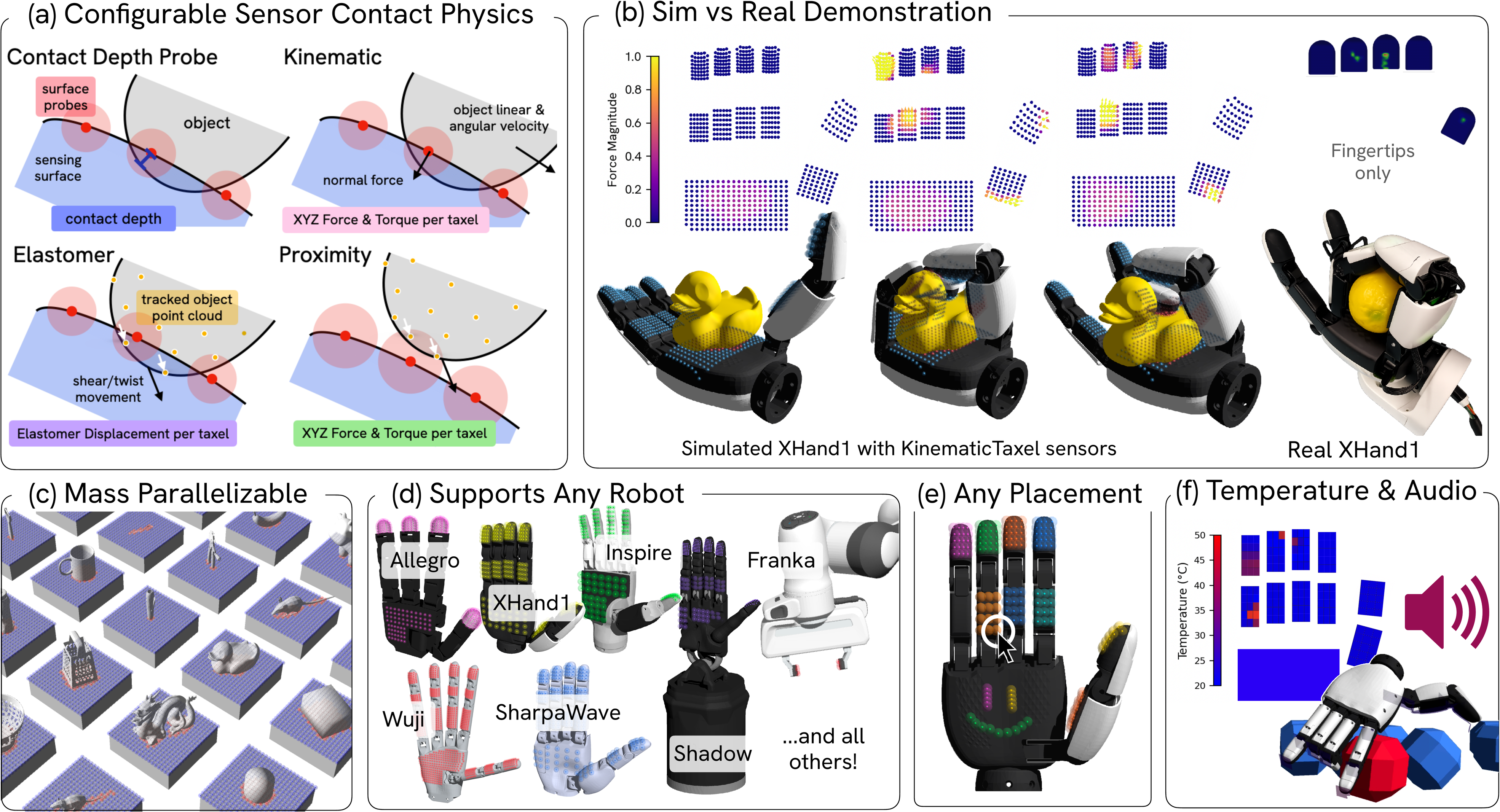 Overview of Tactile Genesis features